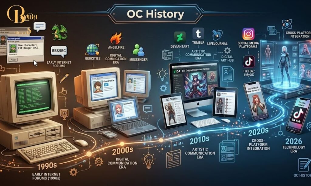 OC meaning history-and-origin-of-oc
