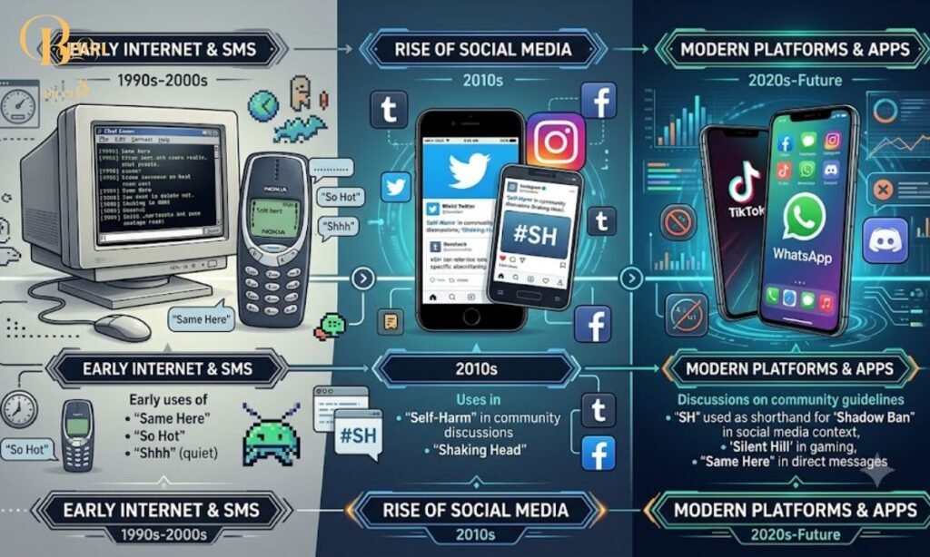 SH meaning in text background-history-of-sh
