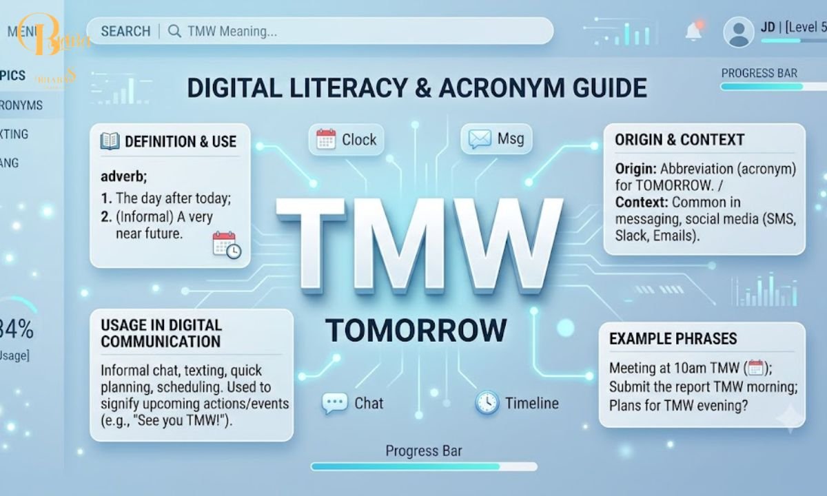 TMW meaning in text definition-and-meaning
