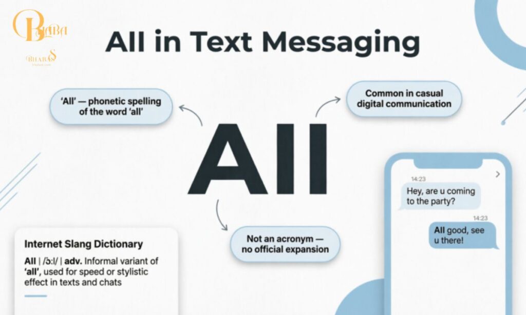 definition-meaning AII meaning in text