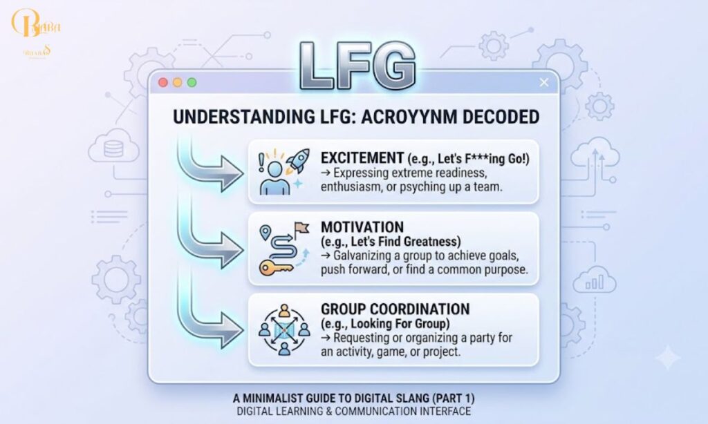 what-does-lfg-mean-in-text  LFG Meaning in Text